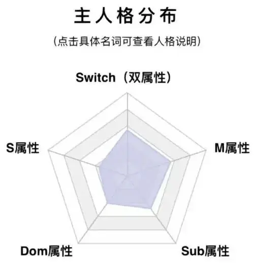 Sub是什么 - 微信图片_20250717211501